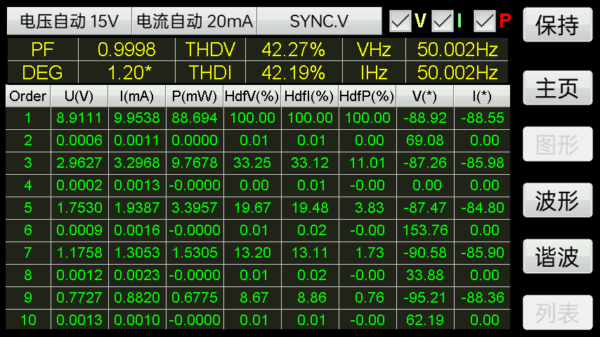 HP-510高精度数字功率计