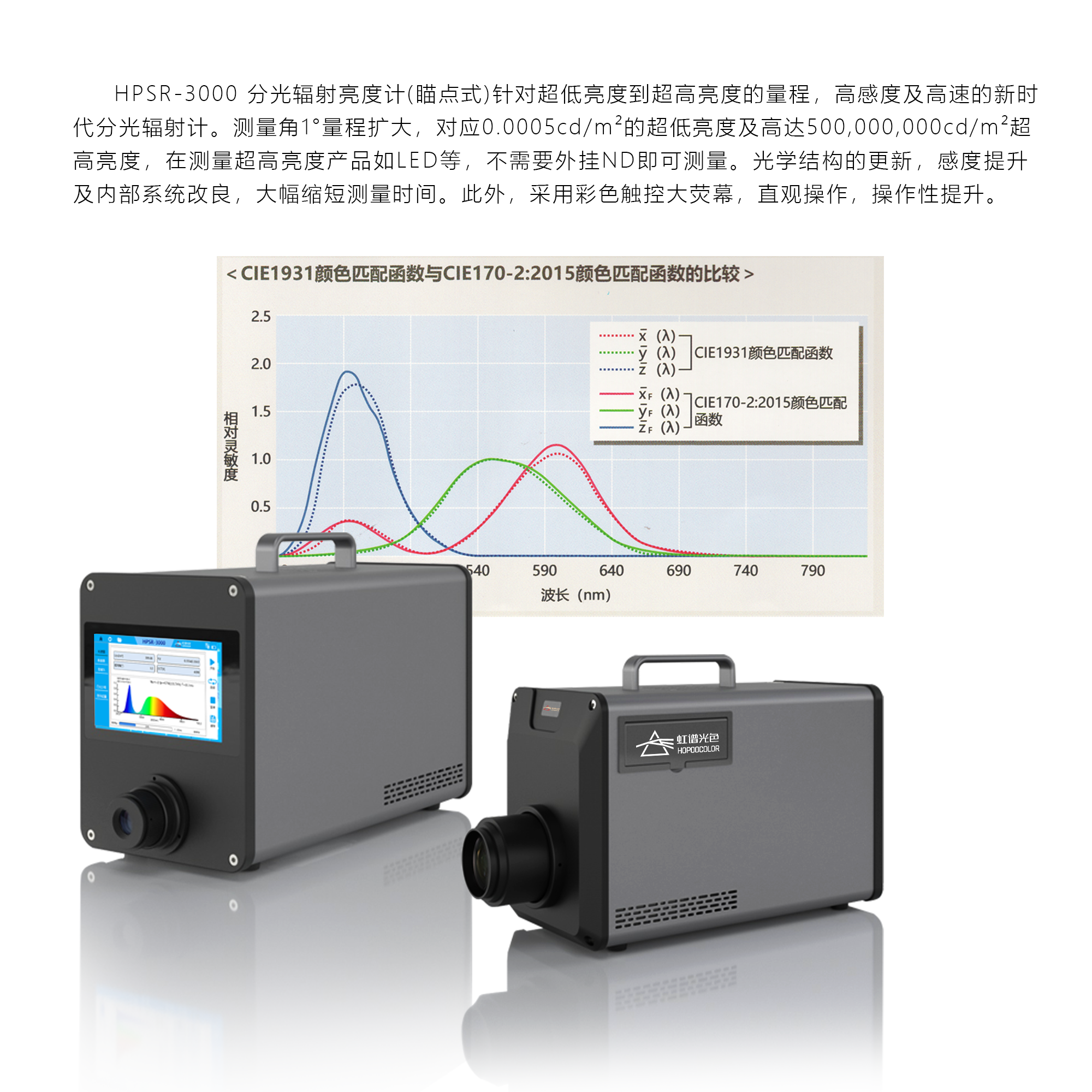 分光辐射亮度计（瞄点式）